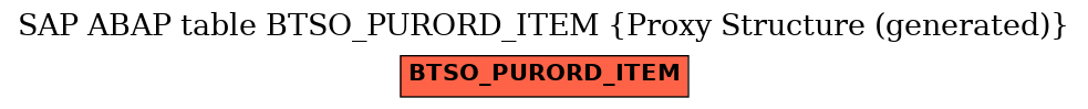 E-R Diagram for table BTSO_PURORD_ITEM (Proxy Structure (generated))