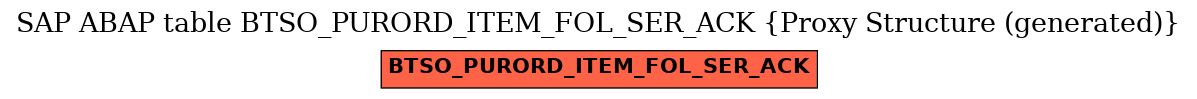 E-R Diagram for table BTSO_PURORD_ITEM_FOL_SER_ACK (Proxy Structure (generated))