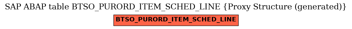 E-R Diagram for table BTSO_PURORD_ITEM_SCHED_LINE (Proxy Structure (generated))