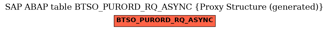 E-R Diagram for table BTSO_PURORD_RQ_ASYNC (Proxy Structure (generated))