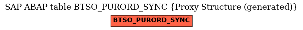 E-R Diagram for table BTSO_PURORD_SYNC (Proxy Structure (generated))