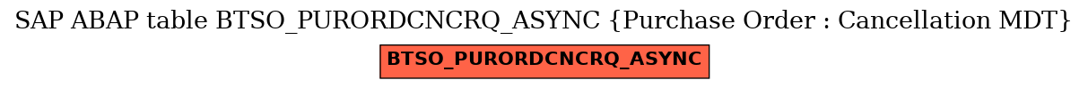 E-R Diagram for table BTSO_PURORDCNCRQ_ASYNC (Purchase Order : Cancellation MDT)
