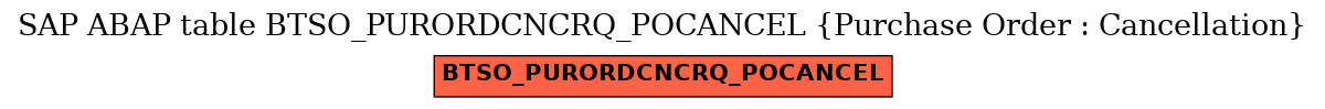 E-R Diagram for table BTSO_PURORDCNCRQ_POCANCEL (Purchase Order : Cancellation)