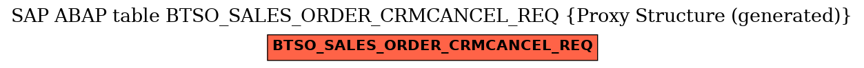 E-R Diagram for table BTSO_SALES_ORDER_CRMCANCEL_REQ (Proxy Structure (generated))