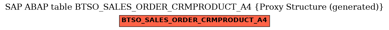 E-R Diagram for table BTSO_SALES_ORDER_CRMPRODUCT_A4 (Proxy Structure (generated))