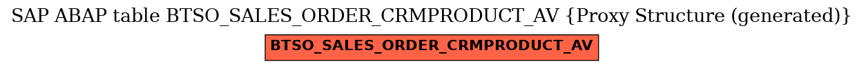 E-R Diagram for table BTSO_SALES_ORDER_CRMPRODUCT_AV (Proxy Structure (generated))