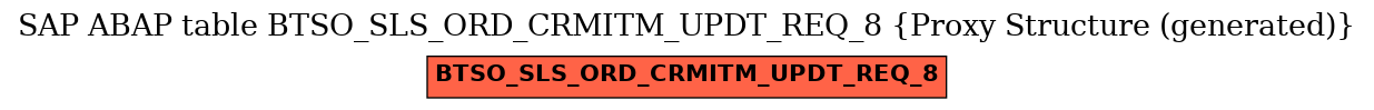 E-R Diagram for table BTSO_SLS_ORD_CRMITM_UPDT_REQ_8 (Proxy Structure (generated))