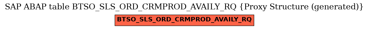 E-R Diagram for table BTSO_SLS_ORD_CRMPROD_AVAILY_RQ (Proxy Structure (generated))