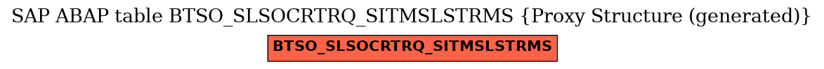 E-R Diagram for table BTSO_SLSOCRTRQ_SITMSLSTRMS (Proxy Structure (generated))
