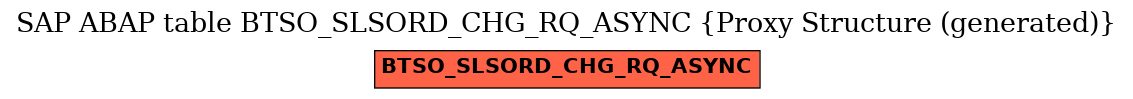 E-R Diagram for table BTSO_SLSORD_CHG_RQ_ASYNC (Proxy Structure (generated))