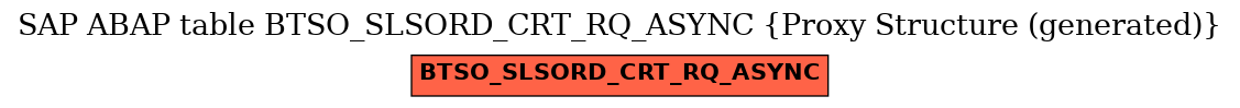 E-R Diagram for table BTSO_SLSORD_CRT_RQ_ASYNC (Proxy Structure (generated))