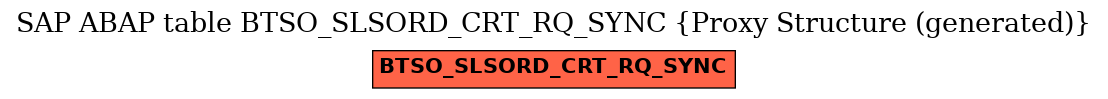 E-R Diagram for table BTSO_SLSORD_CRT_RQ_SYNC (Proxy Structure (generated))