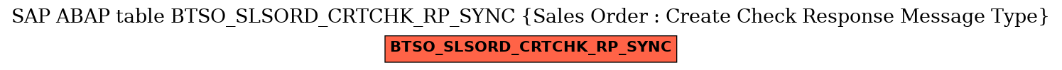 E-R Diagram for table BTSO_SLSORD_CRTCHK_RP_SYNC (Sales Order : Create Check Response Message Type)