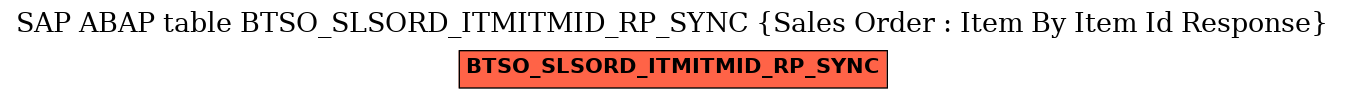 E-R Diagram for table BTSO_SLSORD_ITMITMID_RP_SYNC (Sales Order : Item By Item Id Response)