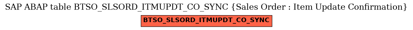 E-R Diagram for table BTSO_SLSORD_ITMUPDT_CO_SYNC (Sales Order : Item Update Confirmation)