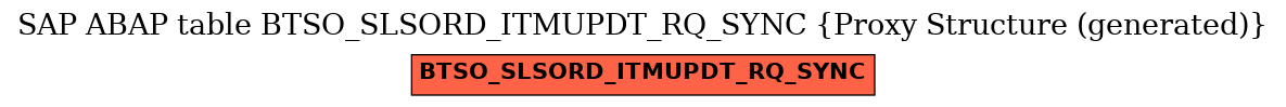 E-R Diagram for table BTSO_SLSORD_ITMUPDT_RQ_SYNC (Proxy Structure (generated))