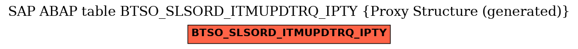 E-R Diagram for table BTSO_SLSORD_ITMUPDTRQ_IPTY (Proxy Structure (generated))