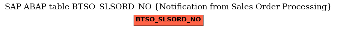 E-R Diagram for table BTSO_SLSORD_NO (Notification from Sales Order Processing)