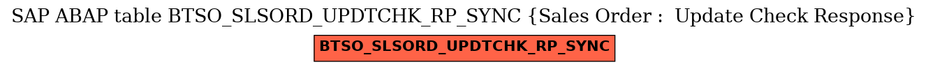 E-R Diagram for table BTSO_SLSORD_UPDTCHK_RP_SYNC (Sales Order :  Update Check Response)