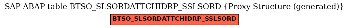 E-R Diagram for table BTSO_SLSORDATTCHIDRP_SSLSORD (Proxy Structure (generated))