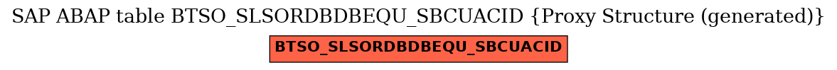 E-R Diagram for table BTSO_SLSORDBDBEQU_SBCUACID (Proxy Structure (generated))