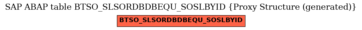 E-R Diagram for table BTSO_SLSORDBDBEQU_SOSLBYID (Proxy Structure (generated))