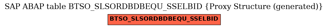 E-R Diagram for table BTSO_SLSORDBDBEQU_SSELBID (Proxy Structure (generated))