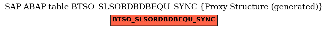E-R Diagram for table BTSO_SLSORDBDBEQU_SYNC (Proxy Structure (generated))