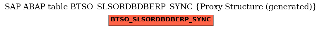 E-R Diagram for table BTSO_SLSORDBDBERP_SYNC (Proxy Structure (generated))