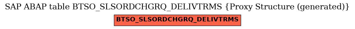 E-R Diagram for table BTSO_SLSORDCHGRQ_DELIVTRMS (Proxy Structure (generated))