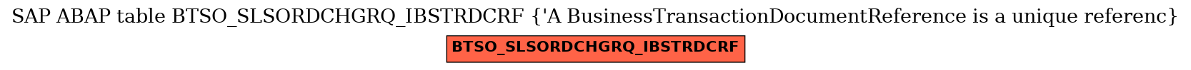 E-R Diagram for table BTSO_SLSORDCHGRQ_IBSTRDCRF (