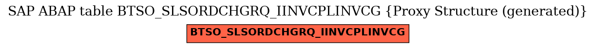 E-R Diagram for table BTSO_SLSORDCHGRQ_IINVCPLINVCG (Proxy Structure (generated))