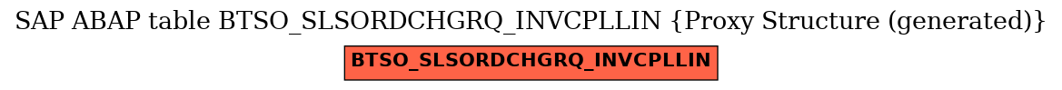 E-R Diagram for table BTSO_SLSORDCHGRQ_INVCPLLIN (Proxy Structure (generated))