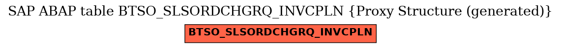 E-R Diagram for table BTSO_SLSORDCHGRQ_INVCPLN (Proxy Structure (generated))