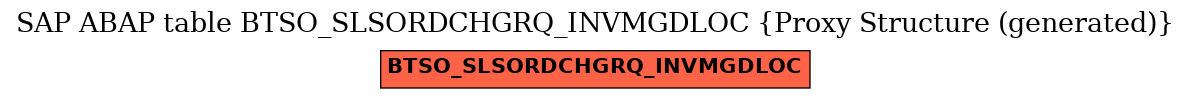 E-R Diagram for table BTSO_SLSORDCHGRQ_INVMGDLOC (Proxy Structure (generated))