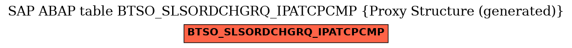 E-R Diagram for table BTSO_SLSORDCHGRQ_IPATCPCMP (Proxy Structure (generated))