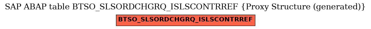 E-R Diagram for table BTSO_SLSORDCHGRQ_ISLSCONTRREF (Proxy Structure (generated))