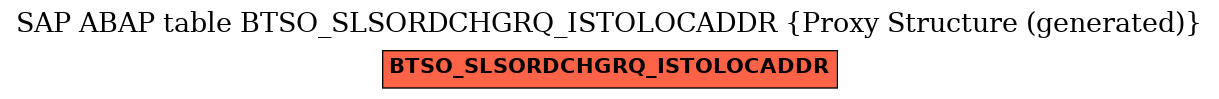 E-R Diagram for table BTSO_SLSORDCHGRQ_ISTOLOCADDR (Proxy Structure (generated))