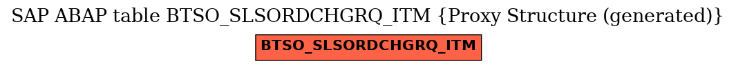 E-R Diagram for table BTSO_SLSORDCHGRQ_ITM (Proxy Structure (generated))