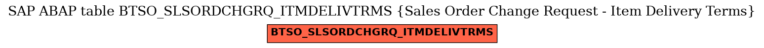 E-R Diagram for table BTSO_SLSORDCHGRQ_ITMDELIVTRMS (Sales Order Change Request - Item Delivery Terms)
