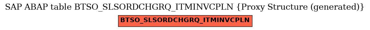 E-R Diagram for table BTSO_SLSORDCHGRQ_ITMINVCPLN (Proxy Structure (generated))