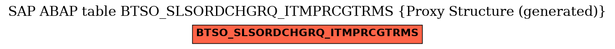 E-R Diagram for table BTSO_SLSORDCHGRQ_ITMPRCGTRMS (Proxy Structure (generated))
