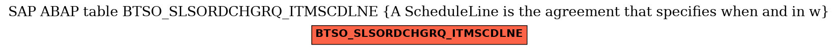 E-R Diagram for table BTSO_SLSORDCHGRQ_ITMSCDLNE (A ScheduleLine is the agreement that specifies when and in w)