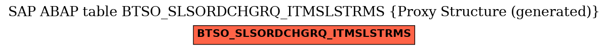 E-R Diagram for table BTSO_SLSORDCHGRQ_ITMSLSTRMS (Proxy Structure (generated))