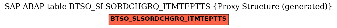 E-R Diagram for table BTSO_SLSORDCHGRQ_ITMTEPTTS (Proxy Structure (generated))