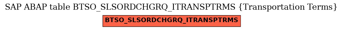 E-R Diagram for table BTSO_SLSORDCHGRQ_ITRANSPTRMS (Transportation Terms)