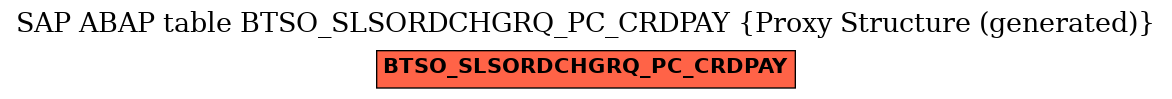 E-R Diagram for table BTSO_SLSORDCHGRQ_PC_CRDPAY (Proxy Structure (generated))