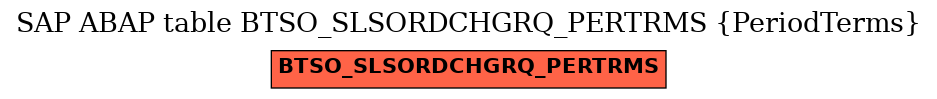 E-R Diagram for table BTSO_SLSORDCHGRQ_PERTRMS (PeriodTerms)