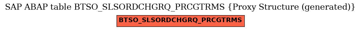 E-R Diagram for table BTSO_SLSORDCHGRQ_PRCGTRMS (Proxy Structure (generated))