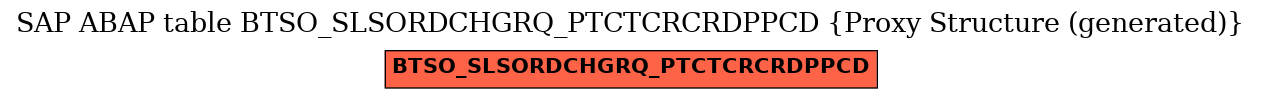 E-R Diagram for table BTSO_SLSORDCHGRQ_PTCTCRCRDPPCD (Proxy Structure (generated))
